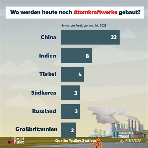 Abschluss Des Atomausstiegs In Deutschland Im Gegensatz Zu Globaler