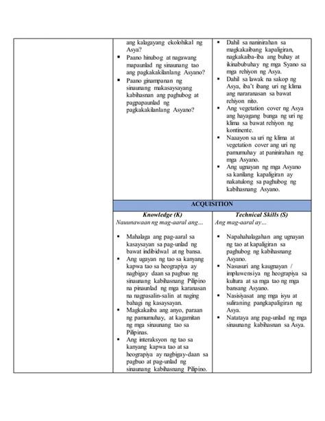 Araling Panlipunan 8 Unit Plan I PDF