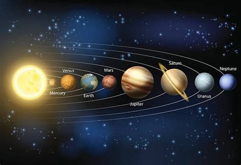 Exploring The Enigmatic Eight A Comprehensive Study Of Planets In Our