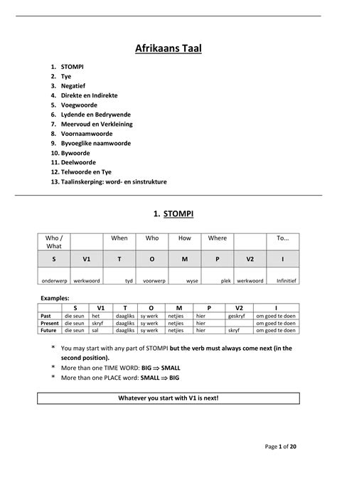 Afrikaans TAAL Summary - Afrikaans First Additional Language OR ...