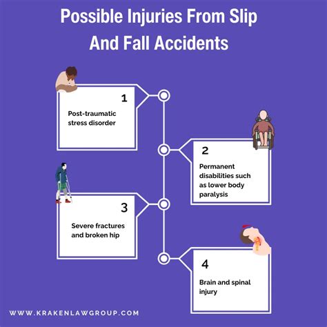 How To File A Slip And Fall Lawsuit In Florida Kraken Law