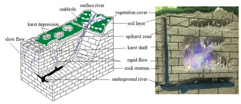 GMD - A physically based distributed karst hydrological model (QMG