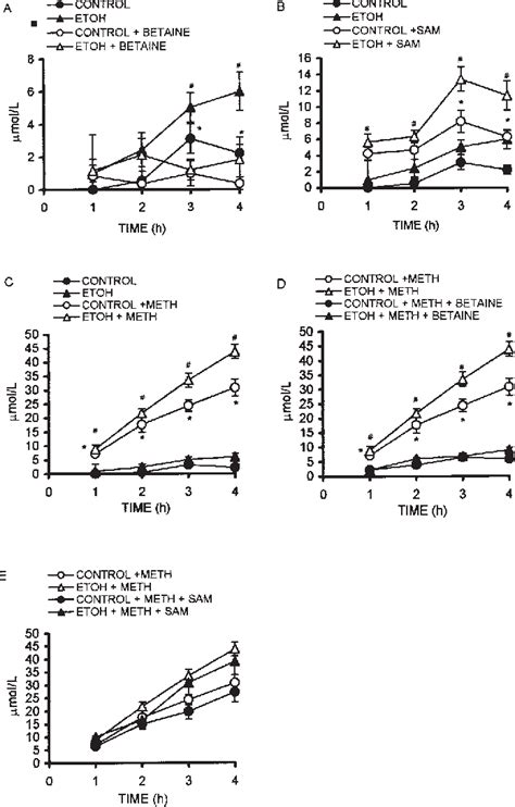 Figure 2 From Nutrient Interactions And Toxicity A Comparison Of The