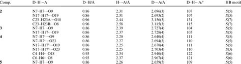 Geometric Parameters Of Intramolecular Interactions In Compounds 2 7 A