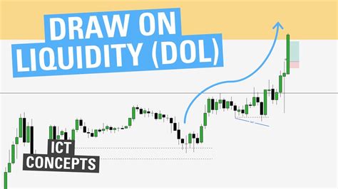 Draw On Liquidity Dol Ict Concepts Youtube