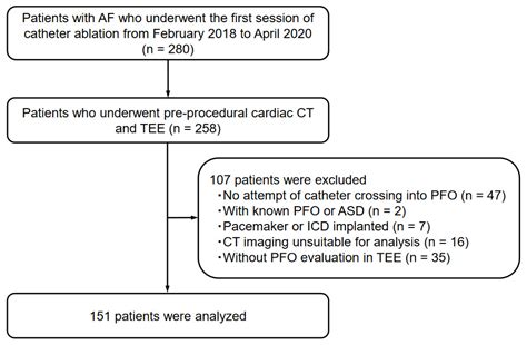 Pfo Icd 10 5
