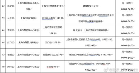 10月28日起，上海首批21家医疗机构提供24小时核酸检测服务附全名单健康 文汇网