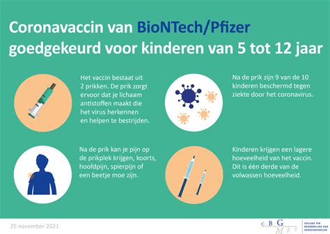 Coronavaccin Pfizer Goedgekeurd Voor Kinderen Vanaf Jaar