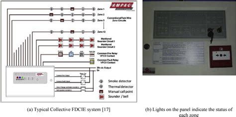 Wiring Diagram Fire Alarm Semi Addressable - Wiring Flow Schema