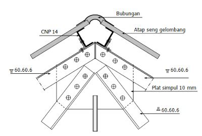 Rangka Atap Baja Ringan Materialpilihanku