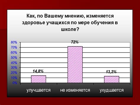 Результаты анкетирования родителей учащихся 6аб, 2аб, 8а, 76, 3б школы ...