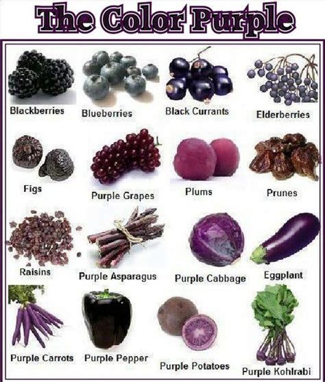 Interesting To See So Many Purple Foods Together Purple Food Purple Vegetables Fruit List