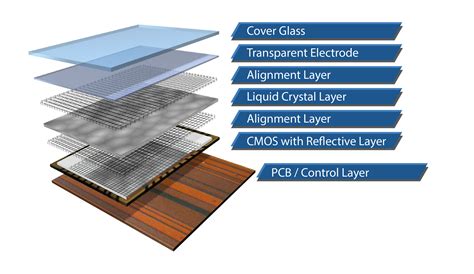 Compact Lcos Microdisplay With Fast Cmos Backplane For High Speed Light