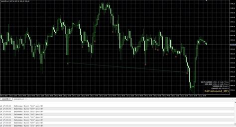 Working With Smt Divergence How To Compare Values To Trace Trendline