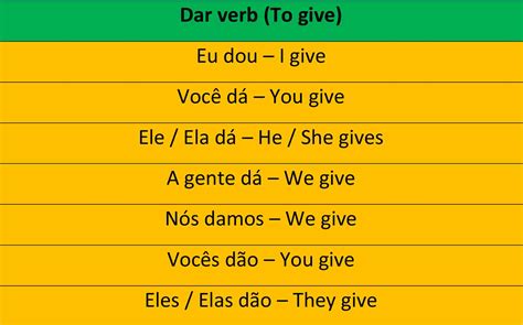 dar conjugation - Todo Mundo Pod