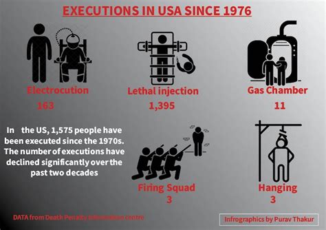 Pure Nitrogen To Firing Squad Ways In Which Us Carries Out Executions