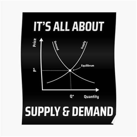 Its All About Supply And Demand Funny Economics Teacher Quote