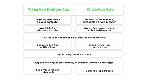 A Detailed Guide On Whatsapp Web😣 Explore O Mundo Das Apostas