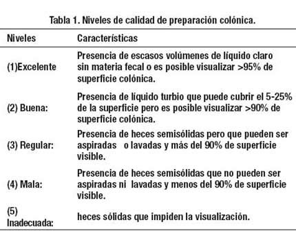 Colonoscopia Procedimiento Colonoscopia Enfermedad Diverticular