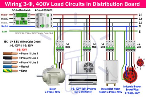 Wiring 3-Phase, 400V Load Circuits... - Electrical Technology