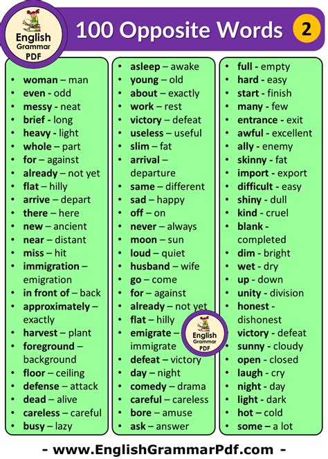 100 Opposite Words In English English Grammar Pdf