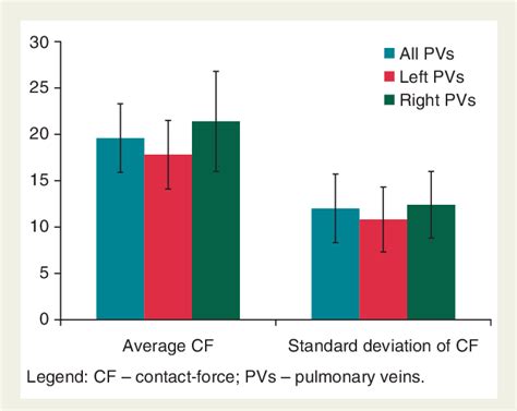 Pdf Higher Contact Force Values Associated With Better Mid Term