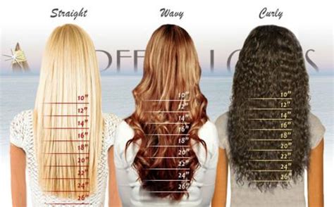 Tamanhos De Cabelo Tabela - Tabela Medidas :: Extensões de cabelo