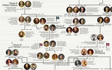 The Swedish Royal Family: Everything You Need to Know