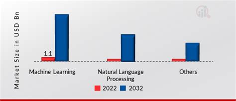 Artificial Intelligence Chipset Market Report Size Share Trend 2032