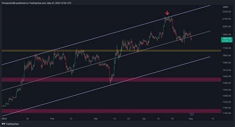 L Eth Chute De Par Jour Tiendra T Il Ou Une Correction