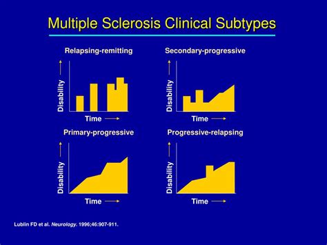 Ppt Multiple Sclerosis Powerpoint Presentation Free Download Id 69668