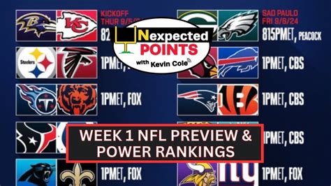 TNF REVIEW WEEK 1 POWER RANKINGS YouTube