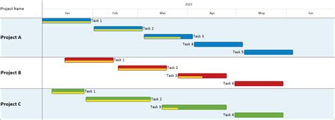 Gantt Chart Excel Template Multiple Projects 2024 - Multiplication Chart Printable