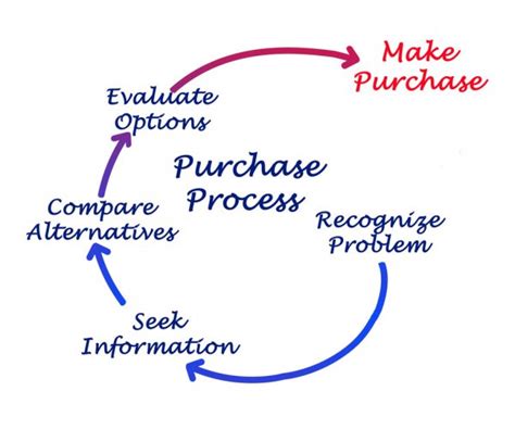 Steps Of Budget Process — Stock Photo © Vaeenma 192583676