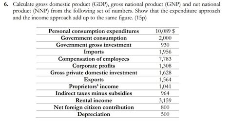 Solved 6 Calculate Gross Domestic Product GDP Gross Chegg