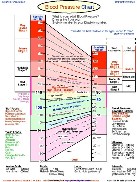 Blood Pressure Chart 1 - PDFSimpli