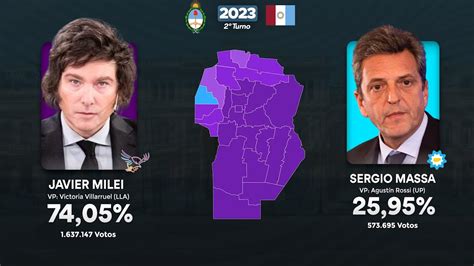 Las Elecciones Presidenciales Argentinas En C Rdoba Youtube