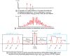 Tomographie Par Coh Rence Optique Oct Technologie Et Applications