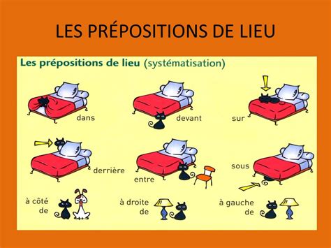 Zoom Français Voc La maison et les meubles Prépositions