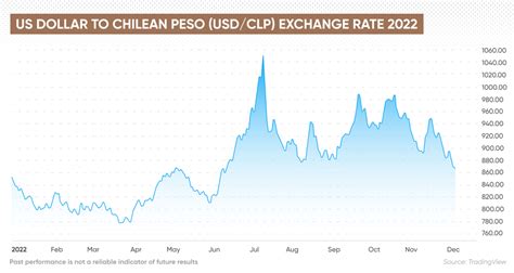 Chile Inflation Rate What Is The Current Inflation Rate In Chile