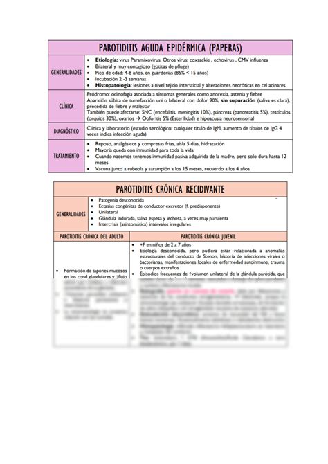 SOLUTION Patologias De Las Glandulas Salivales Studypool