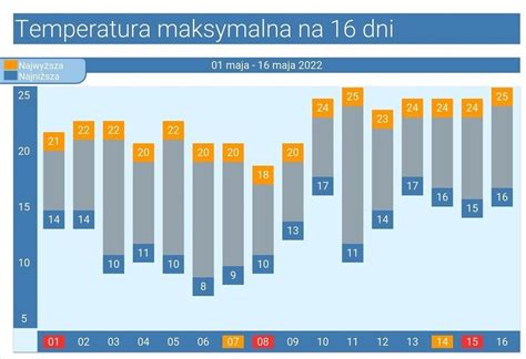 Pogoda na 16 dni Będą przymrozki i burze z gradem w Polsce Pierwsze