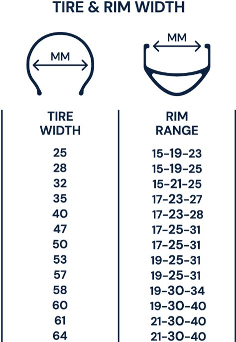 Tire And Rim Compatibility