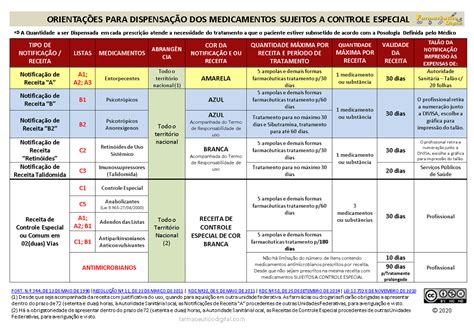 Informe Técnico 8 Orientações para Dispensação dos Medicamentos