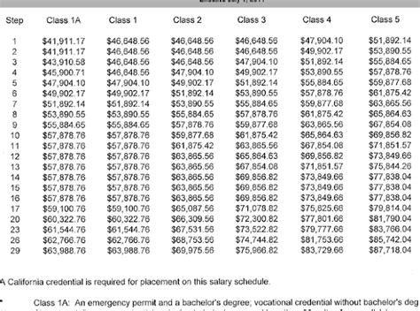 Church Musician Salary: Pastors Salaries By Church Size