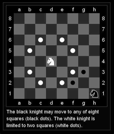 Chess Knight - (Chess pieces) ~ Chess Tips & Tricks