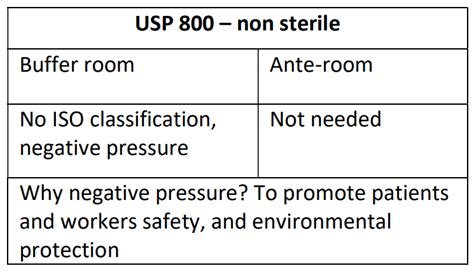 Figure 2 USP 800 Non Sterile