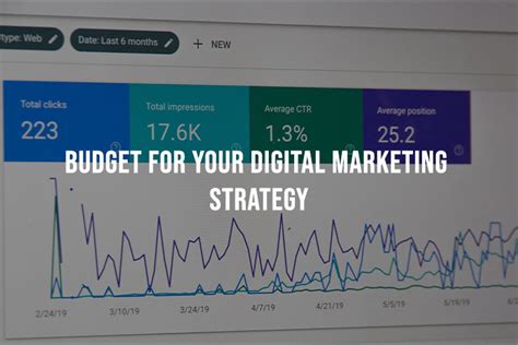 How To Allocate Digital Marketing Budget Brego Business