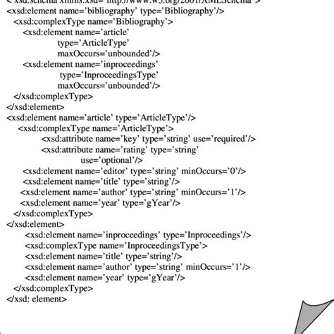 3: An XML schema for the example XML document in 1 3 shows an XML ...