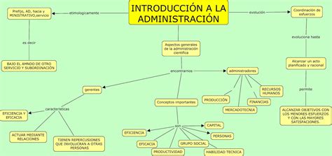 Mapa Conceptual 1 Administracion Images And Photos Finder